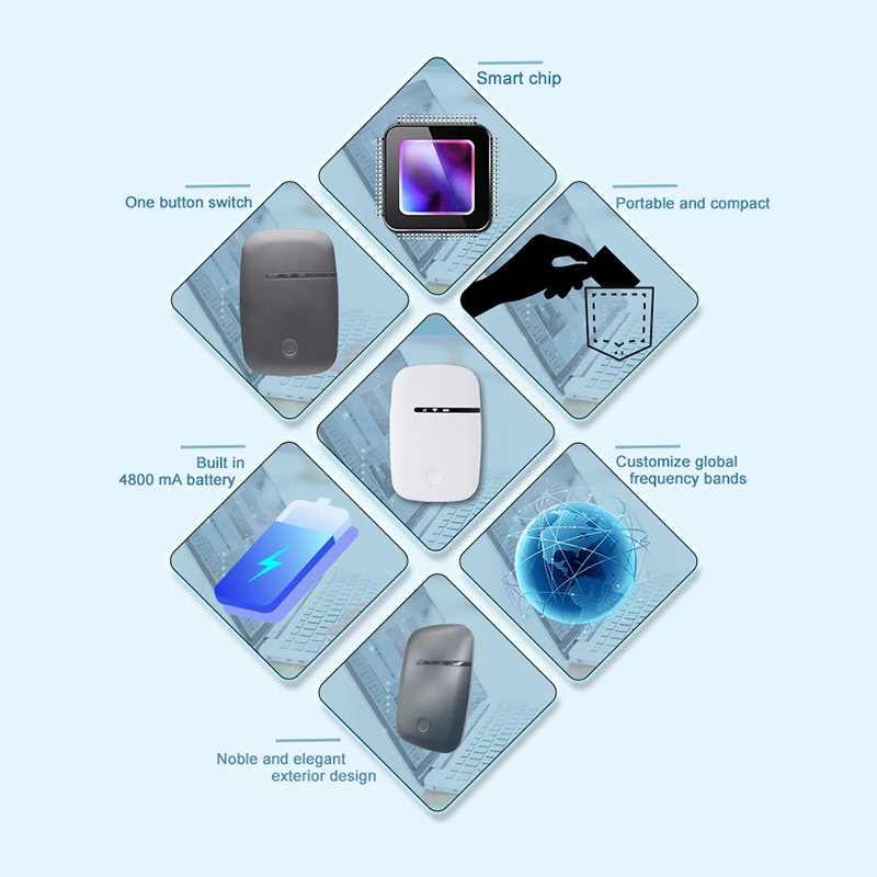 Customize global frequency bands 150mbps Wireless pocket Wifi Router Mobile Hotspot Router 3g 4g Lte Wifi Router With Sim Card